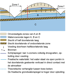 3grondwater8.4.gif