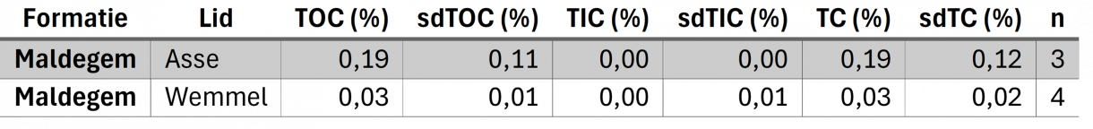 koolstoftabel Maldegem Fm