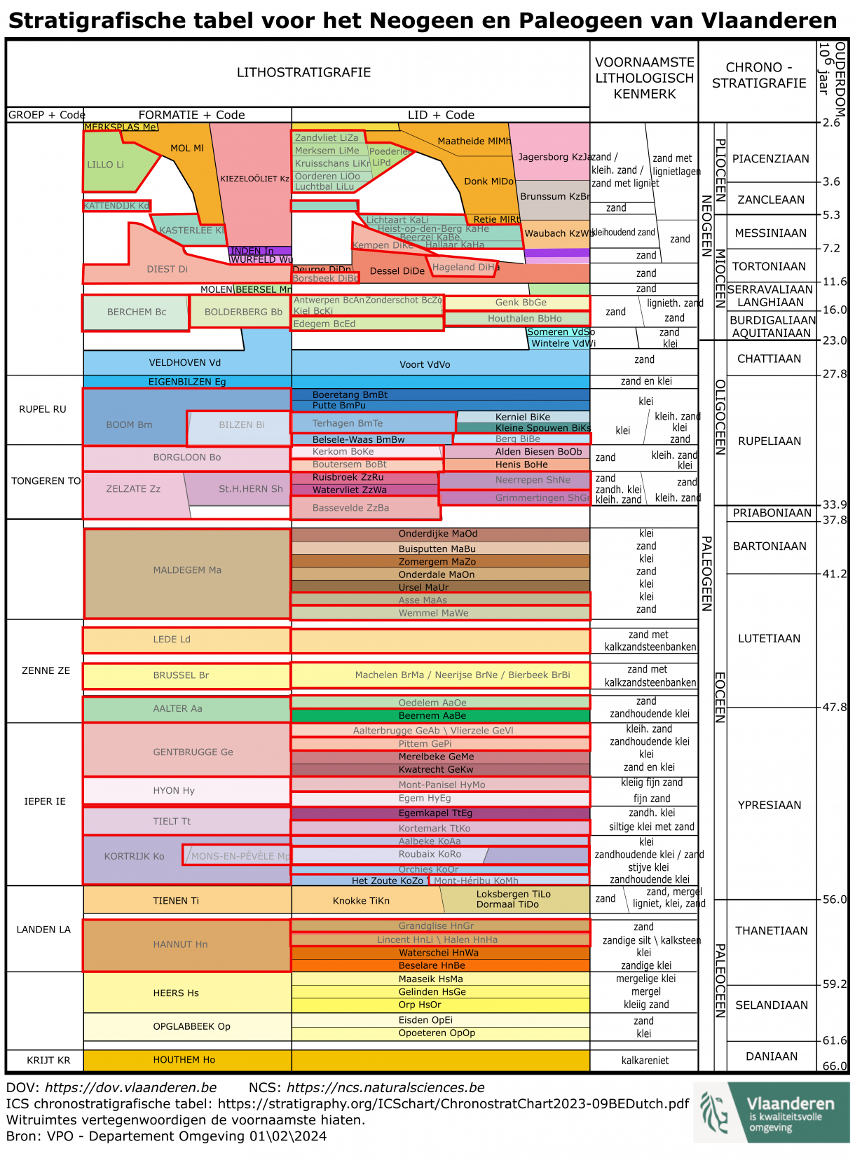 geanalyseerde eenheden