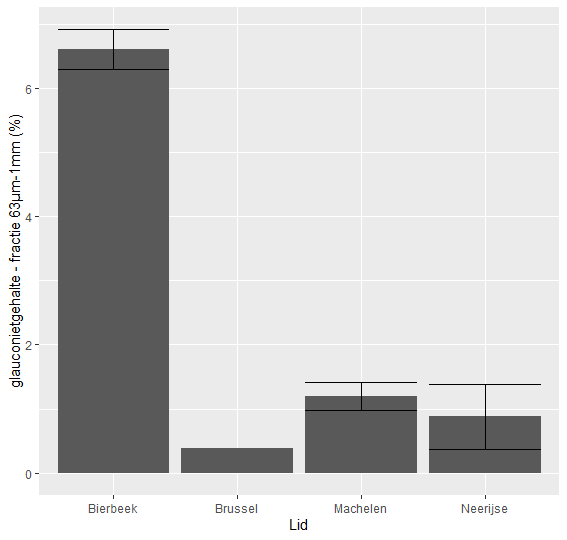 glauconiet Brussel Fm