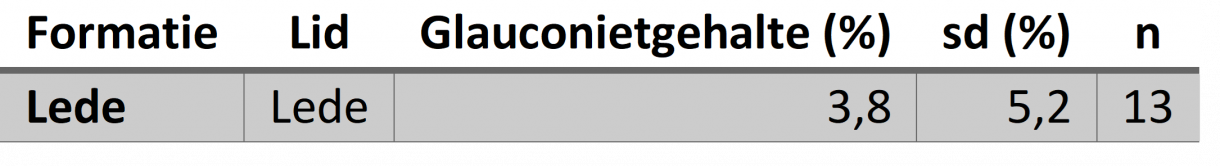 glauconiettabel Lede Fm