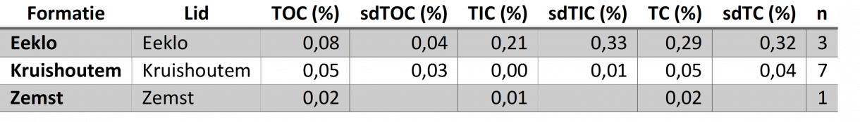 koolstoftabel Schelde Groep
