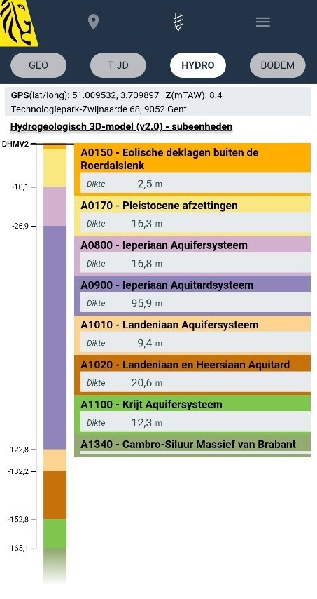 Virtuele Boring mobiel H3Dv2 subeenheden