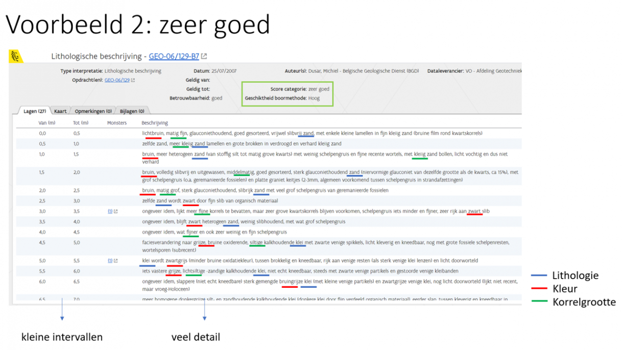 Voorbeeld van een zeer goede lithologische beschrijving