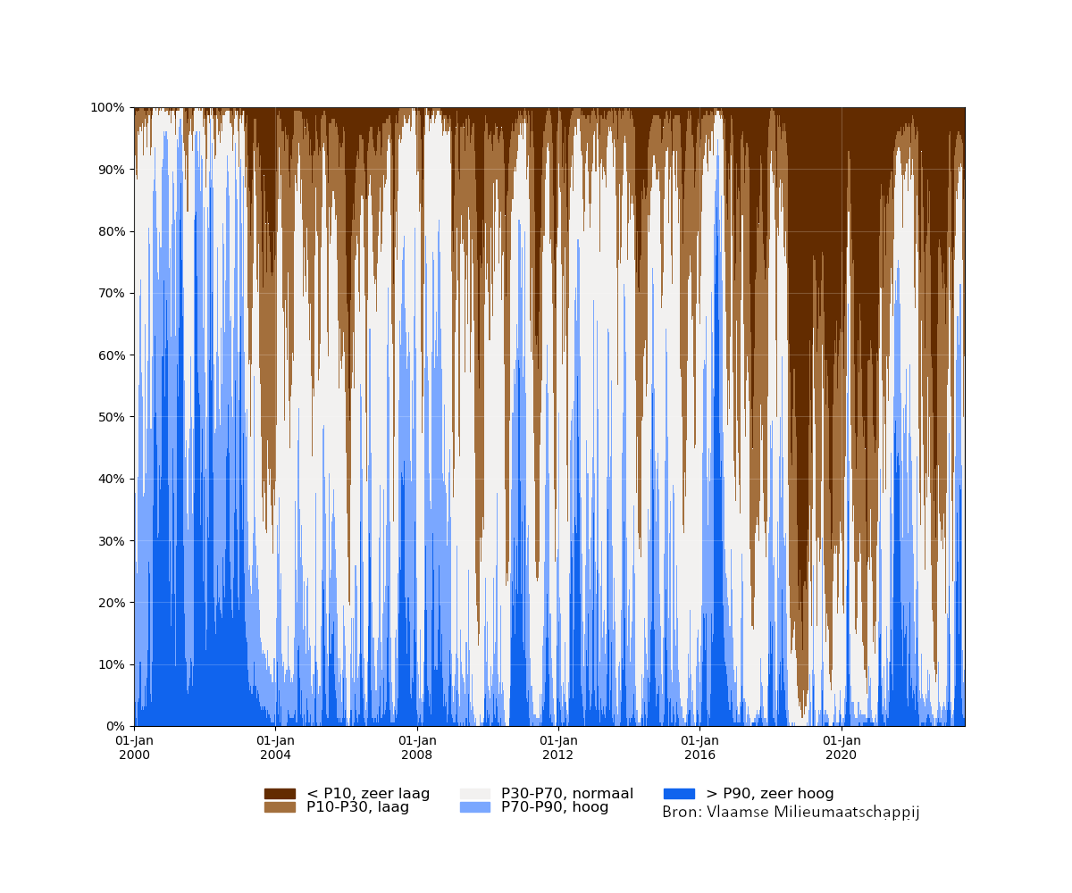 samenvatting_filters_2000-01-01 tot 2023-07-01_relative_bron.png