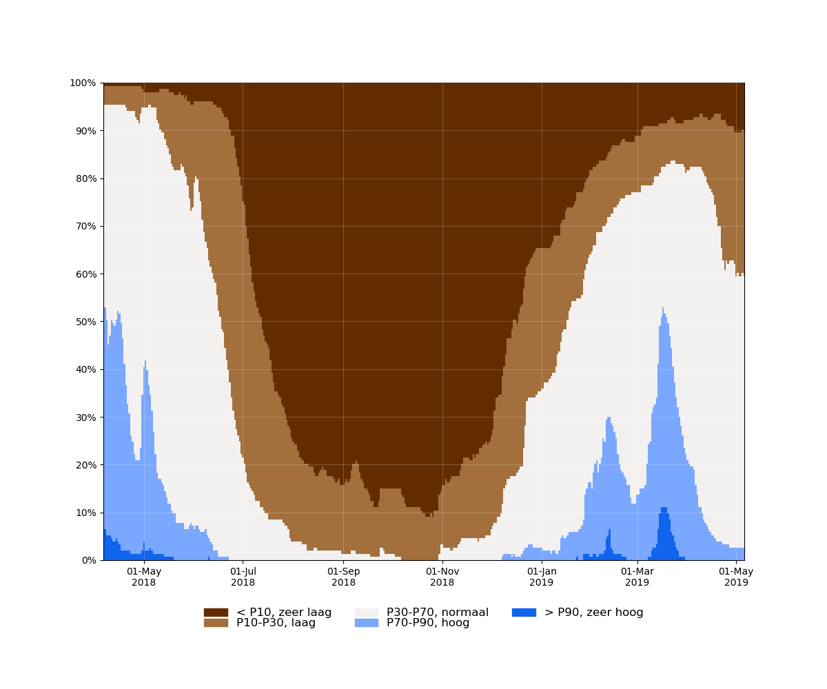 samenvatting_filters_2018-04-06 tot 2019-05-06_absolute