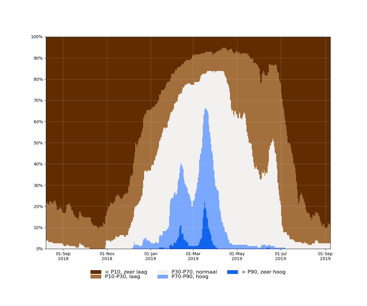 samenvatting_filters_2018-08-08 tot 2019-09-08_absolute