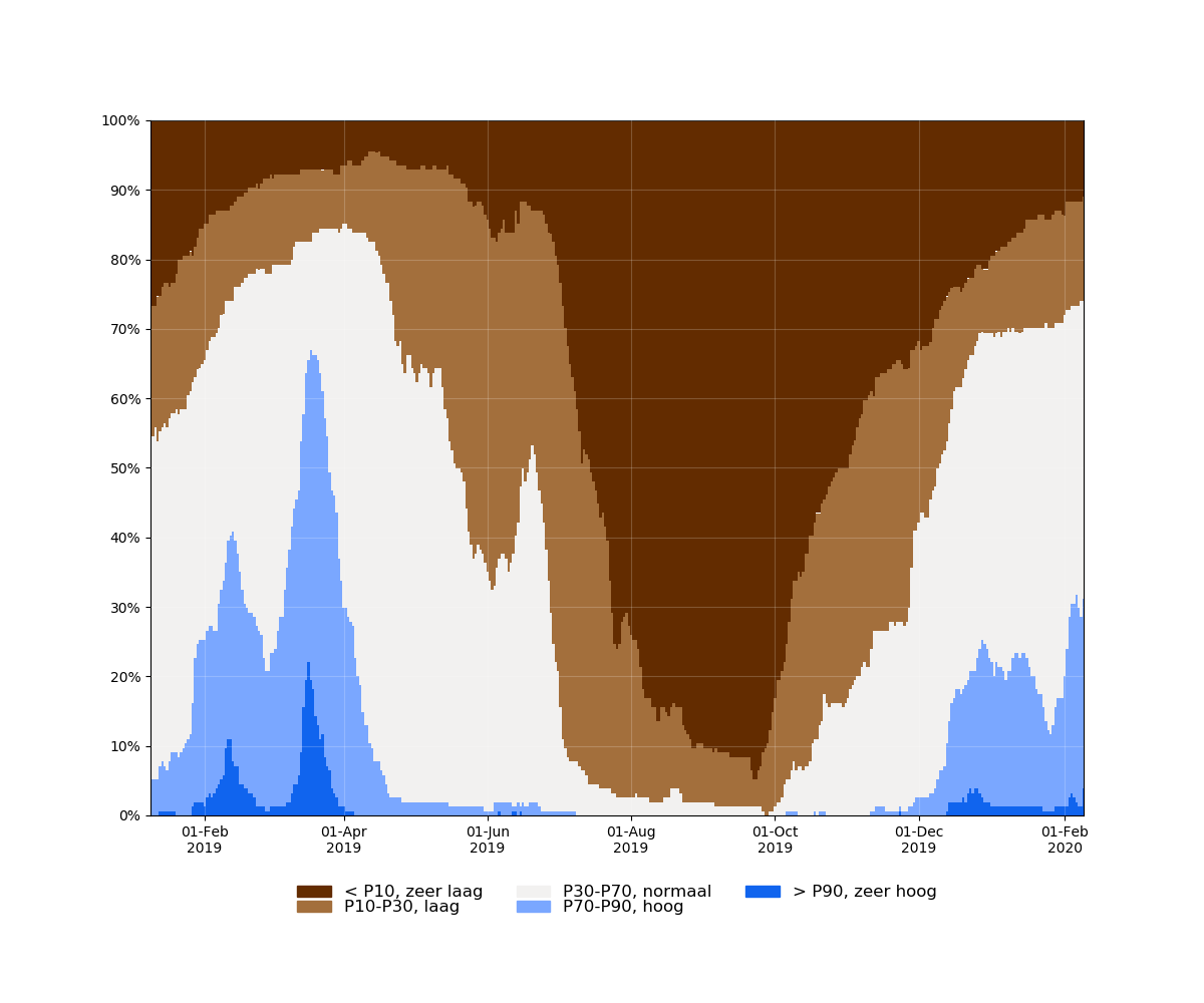 samenvatting_filters_2019-01-09 tot 2020-02-09_absolute