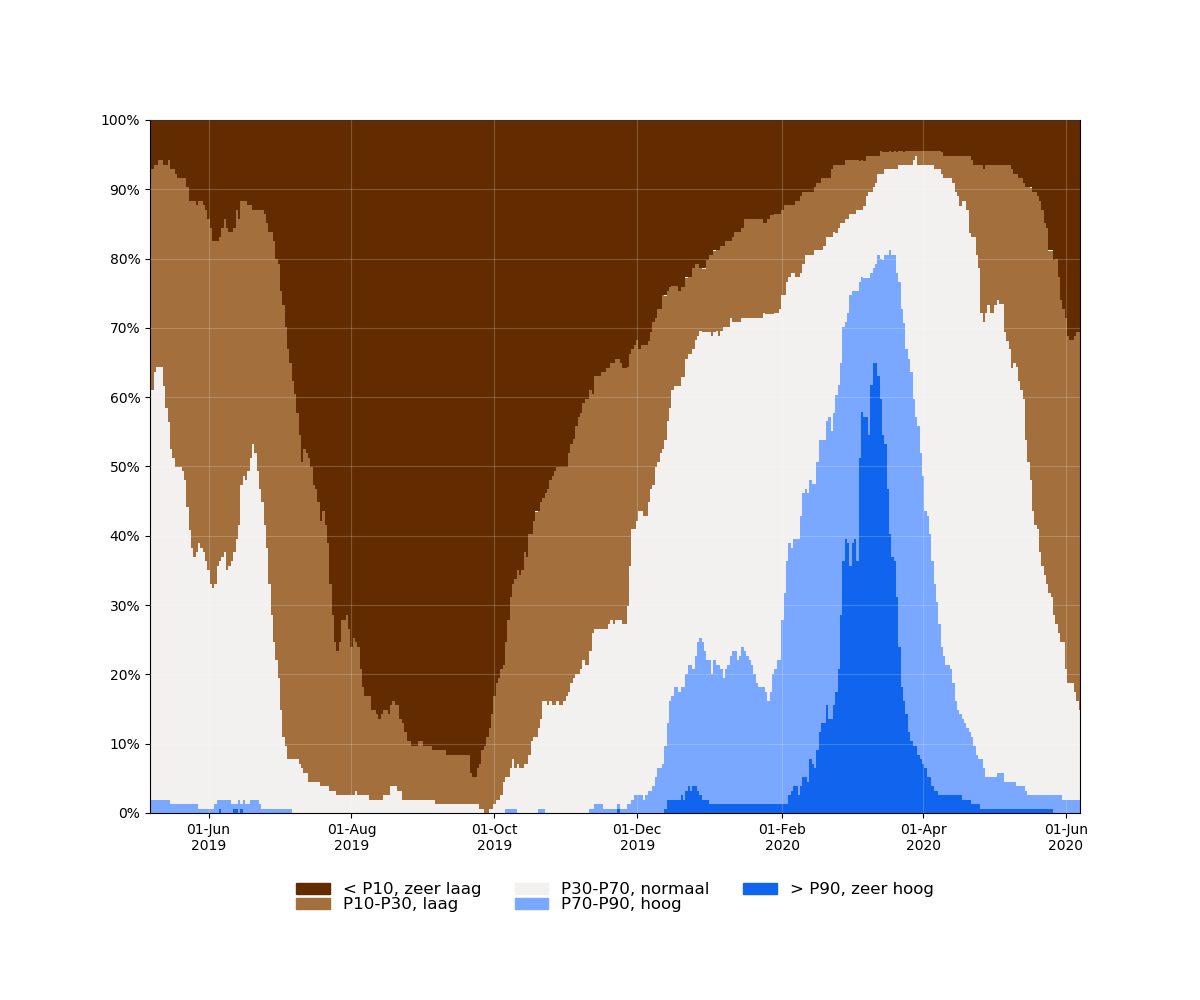  samenvatting_filters_2019-05-07 tot 2020-06-07_absolute.png