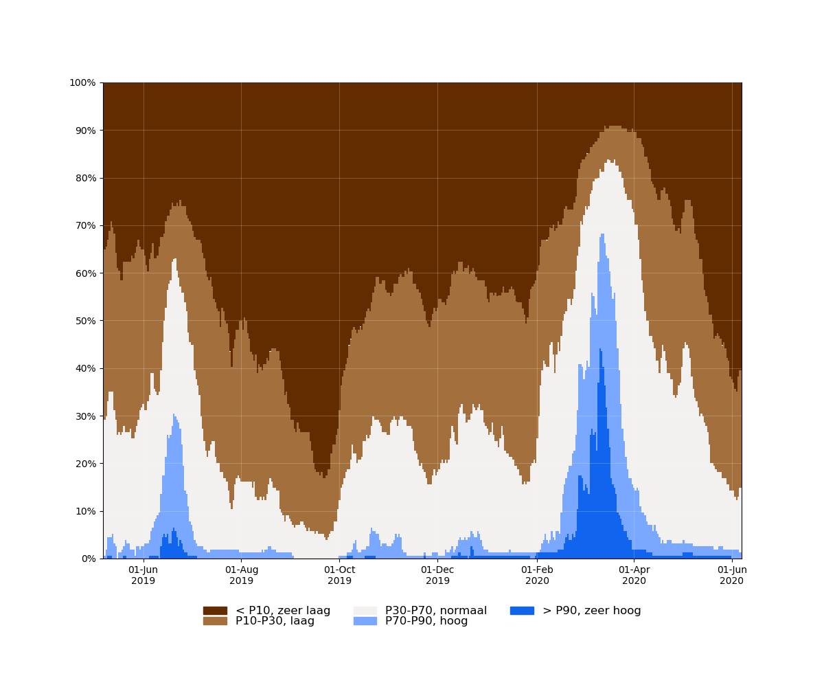 samenvatting_filters_2019-05-07 tot 2020-06-07_relative.png