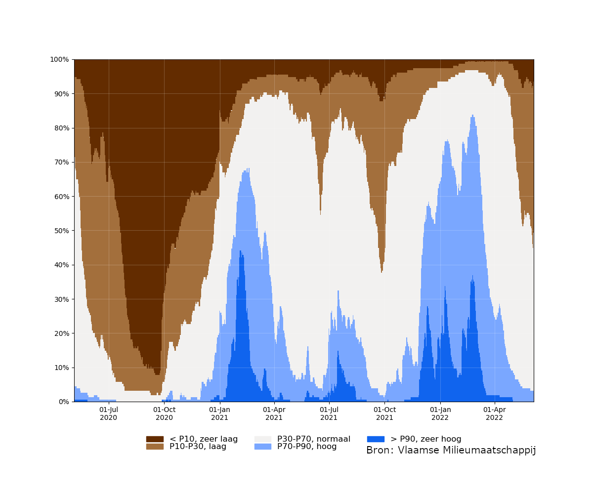 samenvatting_filters_2020-05-05 tot 2022-06-05_absolute_bron.png