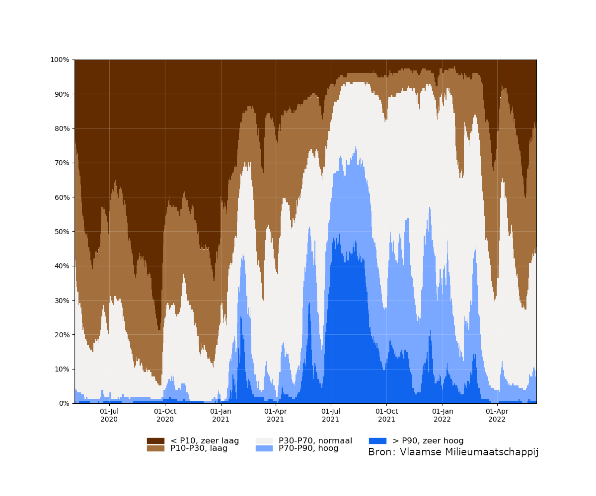 samenvatting_filters_2020-05-05 tot 2022-06-05_relative_bron.png