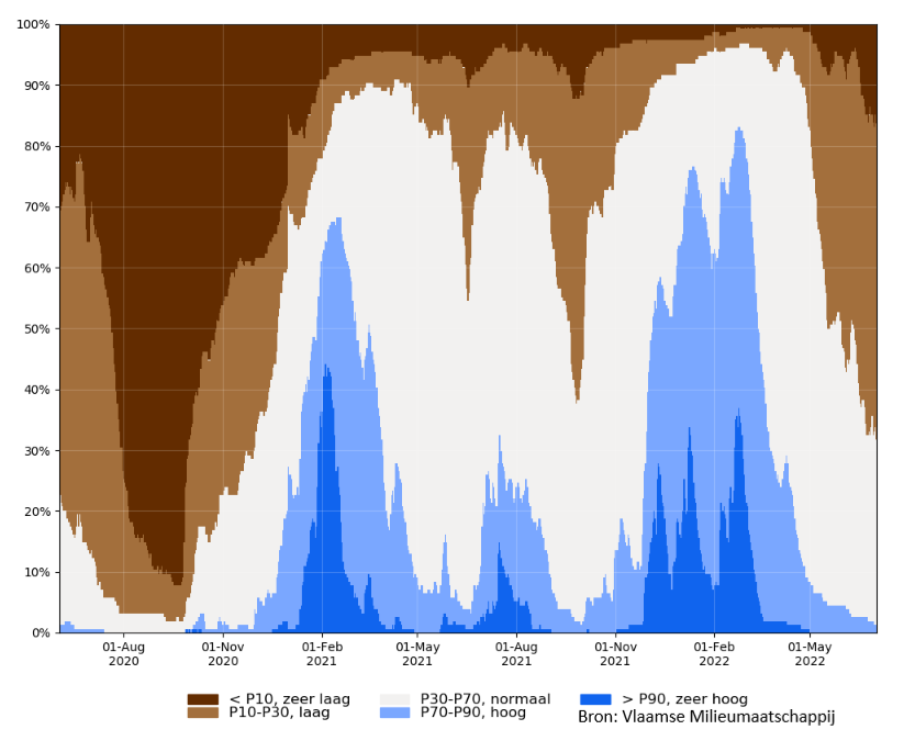 samenvatting_filters_2020-05-05 tot 2022-06-05_absolute_bron.png