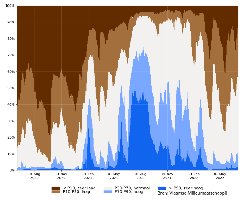 samenvatting_filters_2020-05-05 tot 2022-06-05_relative_bron.png