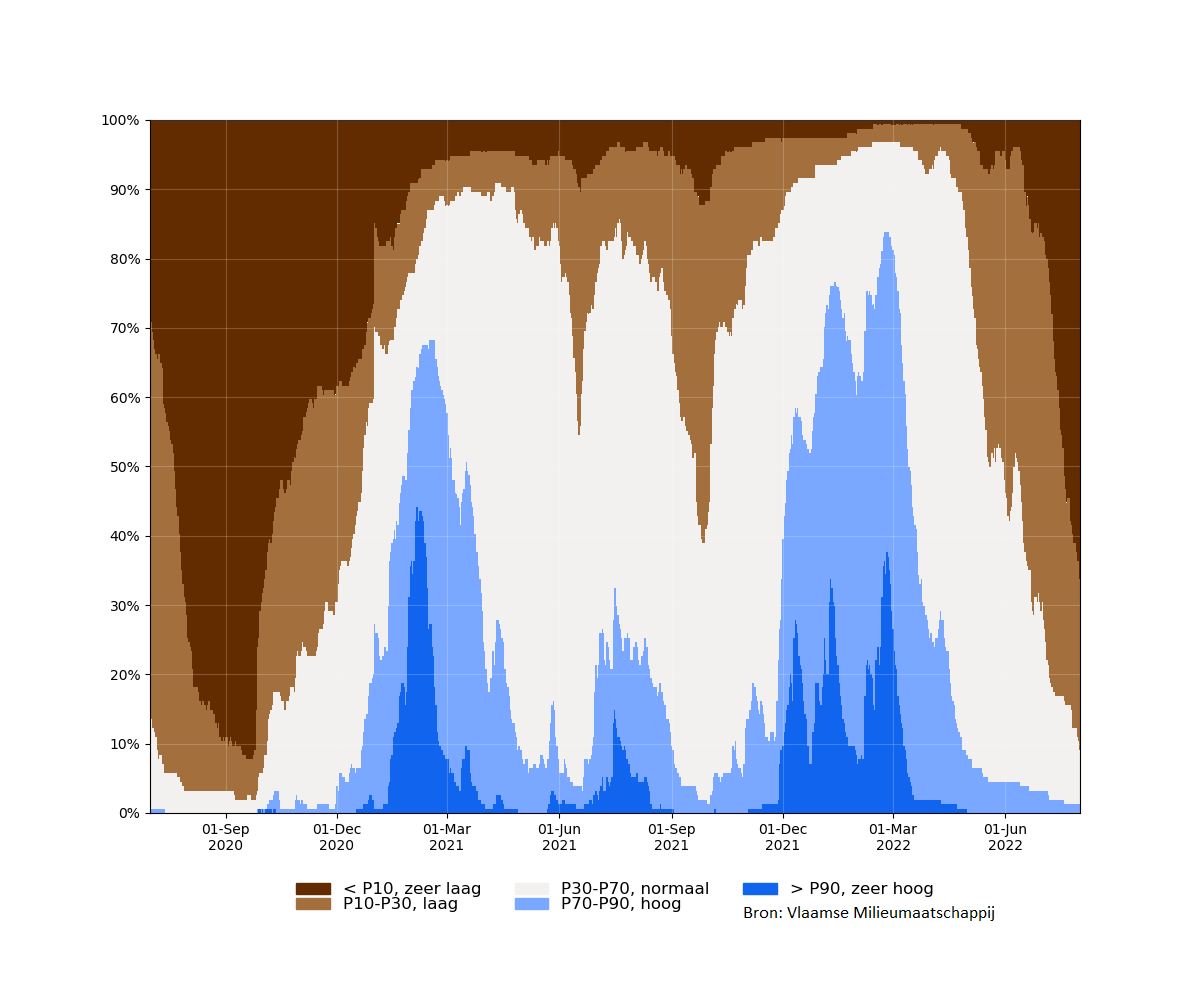 samenvatting_filters_2020-07-01 tot 2022-08-01_absolute_bron.png