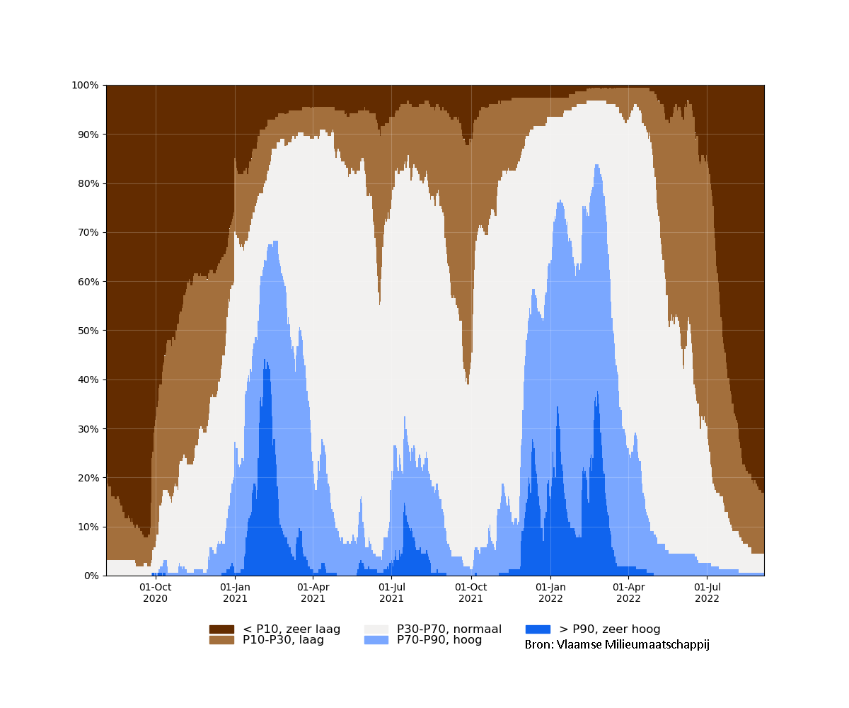 samenvatting_filters_2020-08-05 tot 2022-09-05_absolute_bron.png