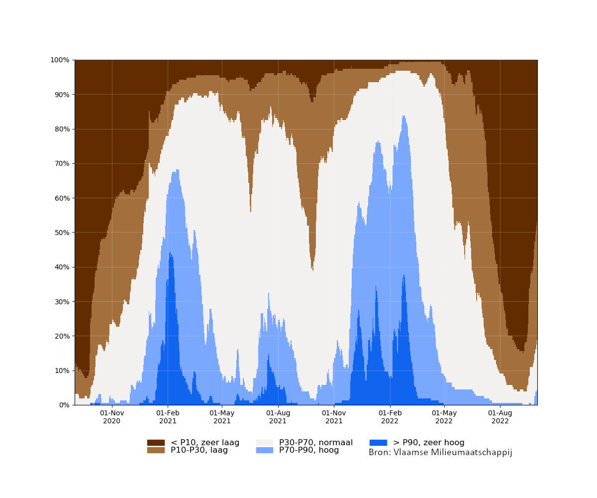 samenvatting_filters_2020-09-01 tot 2022-10-01_absolute_bron.png