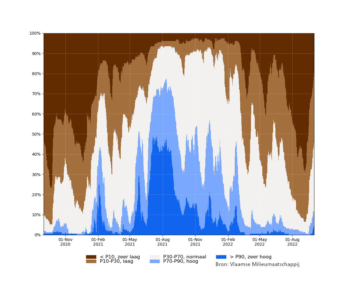 samenvatting_filters_2020-09-01 tot 2022-10-01_relative_bron.png