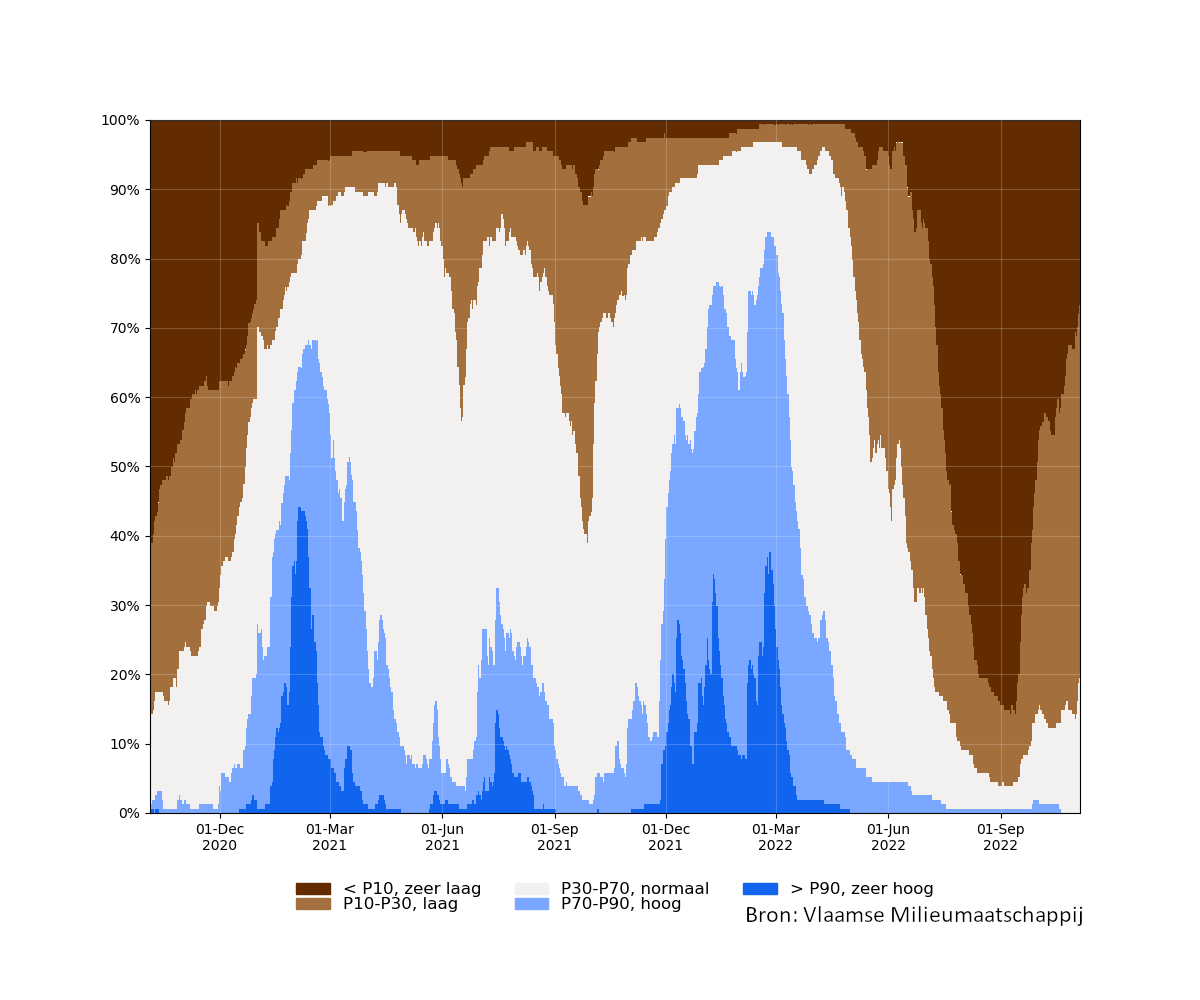  samenvatting_filters_2020-10-05 tot 2022-11-05_absolute_bron.png