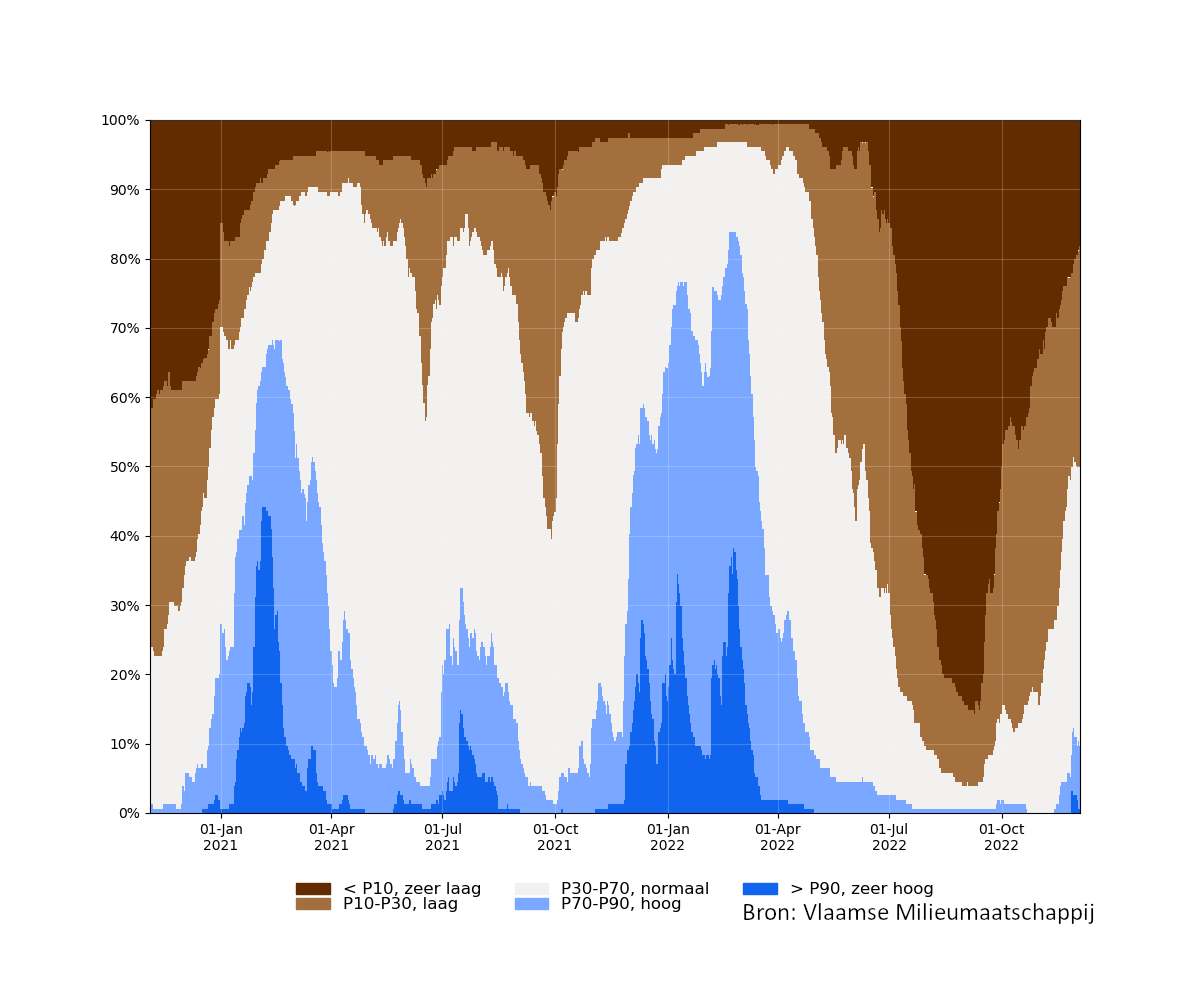 samenvatting_filters_2020-11-04 tot 2022-12-04_absolute_bron.png