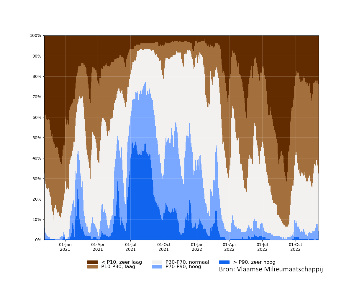 samenvatting_filters_2020-11-04 tot 2022-12-04_relative_bron.png