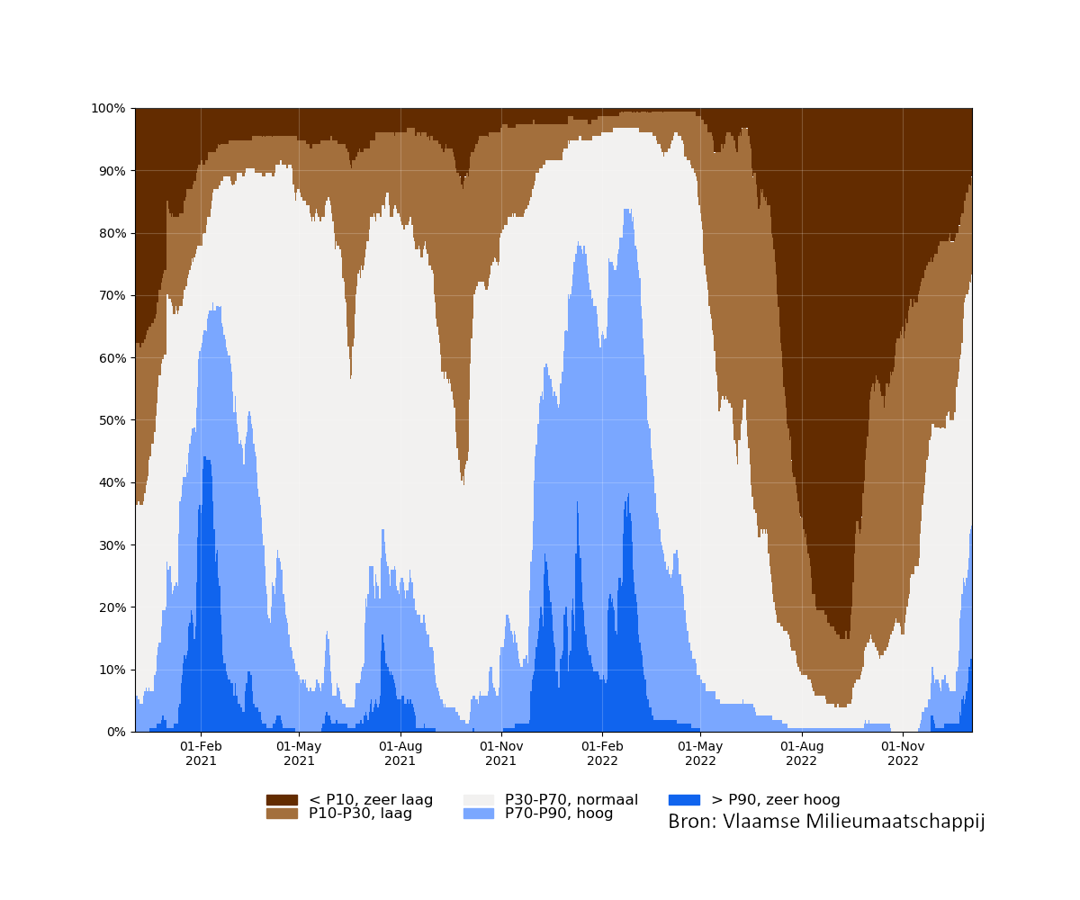 samenvatting_filters_2020-12-03 tot 2023-01-03_absolute_bron.png