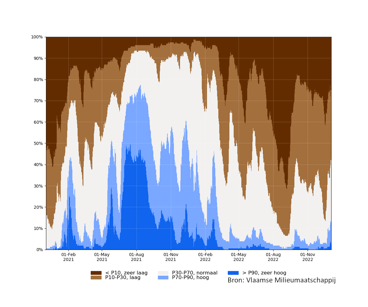 samenvatting_filters_2020-12-03 tot 2023-01-03_relative_bron.png