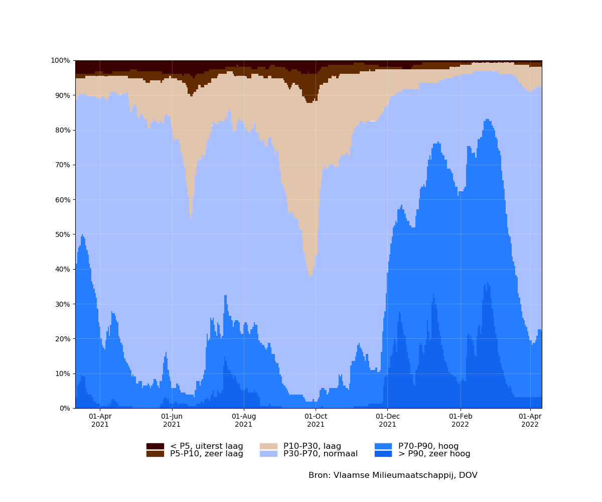  samenvatting_filters_2021-03-11 tot 2022-04-11_absolute.png