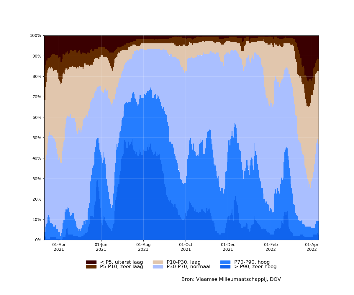 samenvatting_filters_2021-03-11 tot 2022-04-11_relative.png