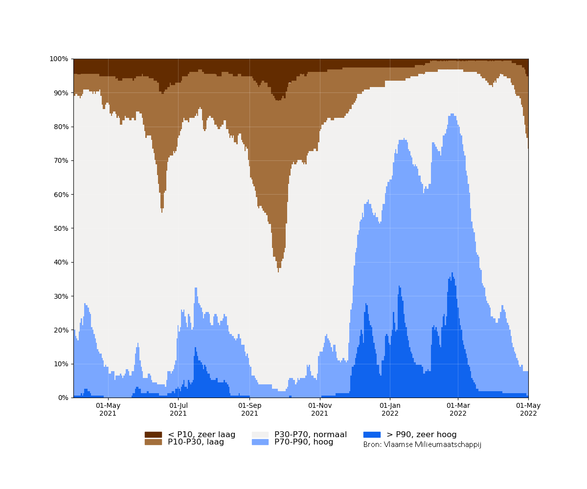 samenvatting_filters_2021-04-01 tot 2022-05-01_absolute_bron.png