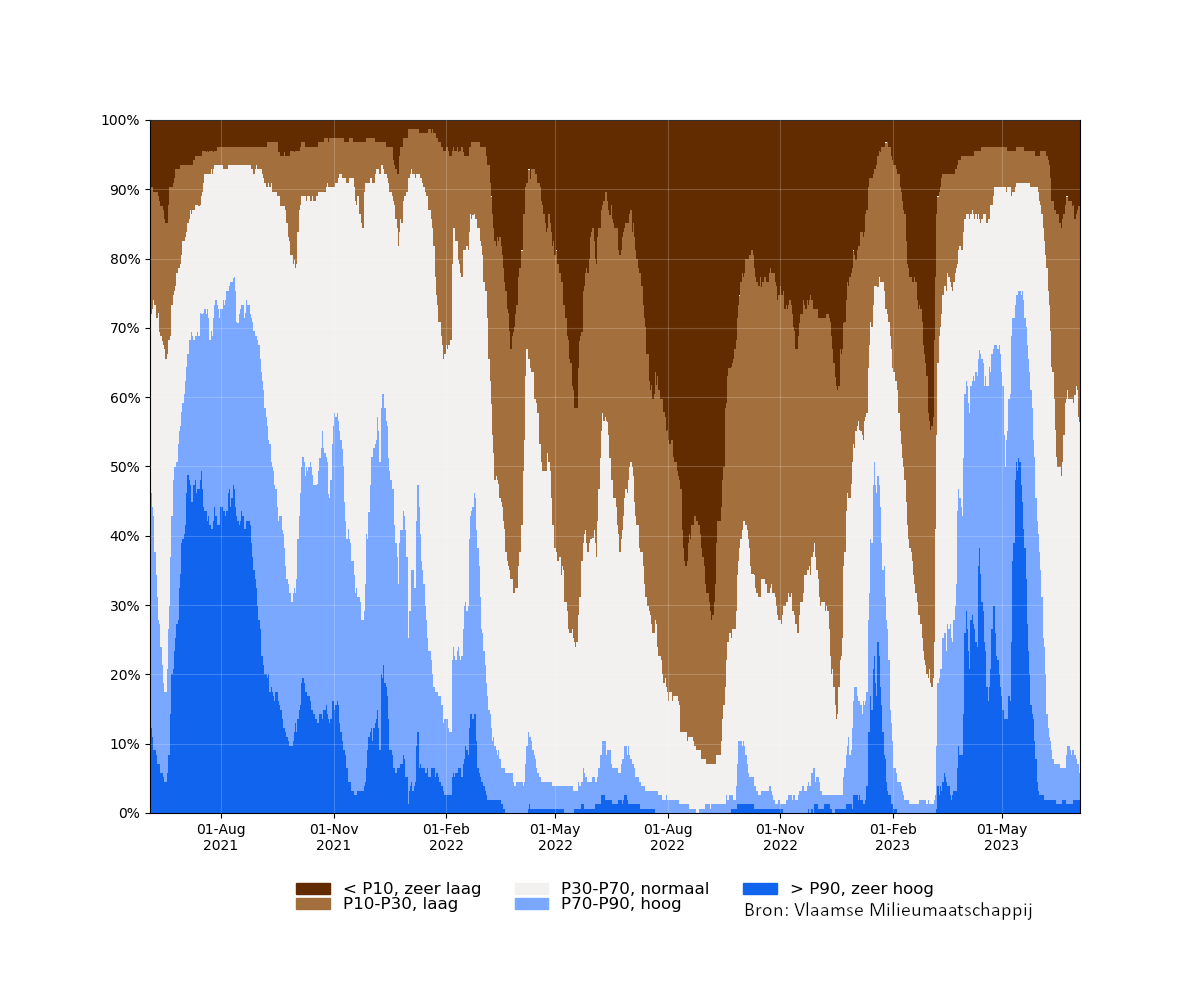 samenvatting_filters_relative_bron.png