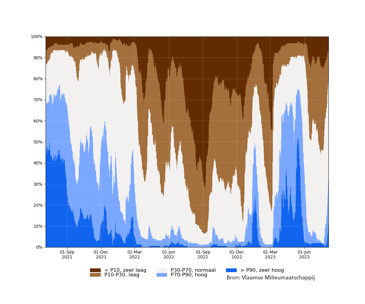 samenvatting_filters_relative_bron.png