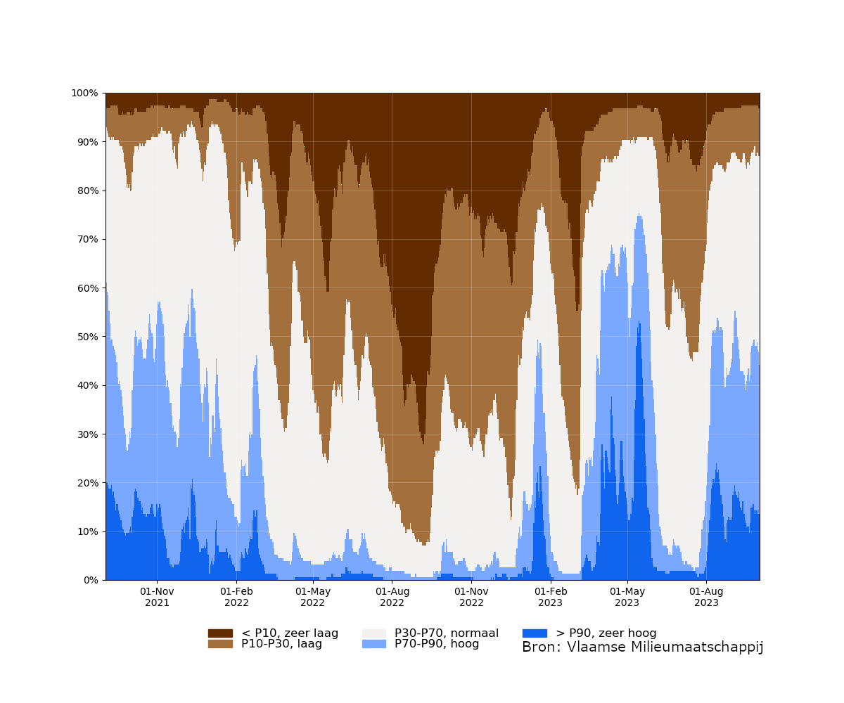 samenvatting_filters_relative_bron.png