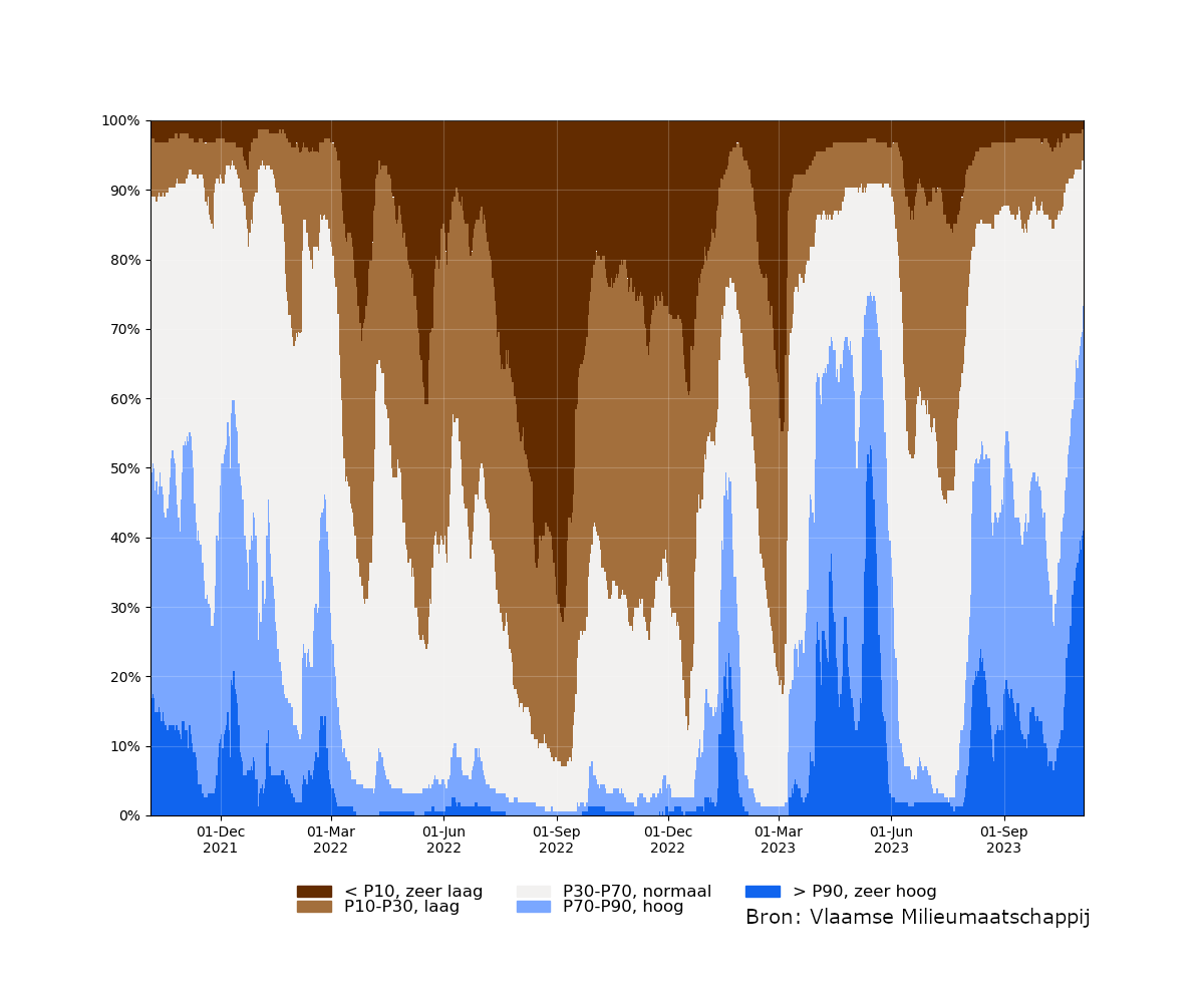 samenvatting_filters_relative_bron.png