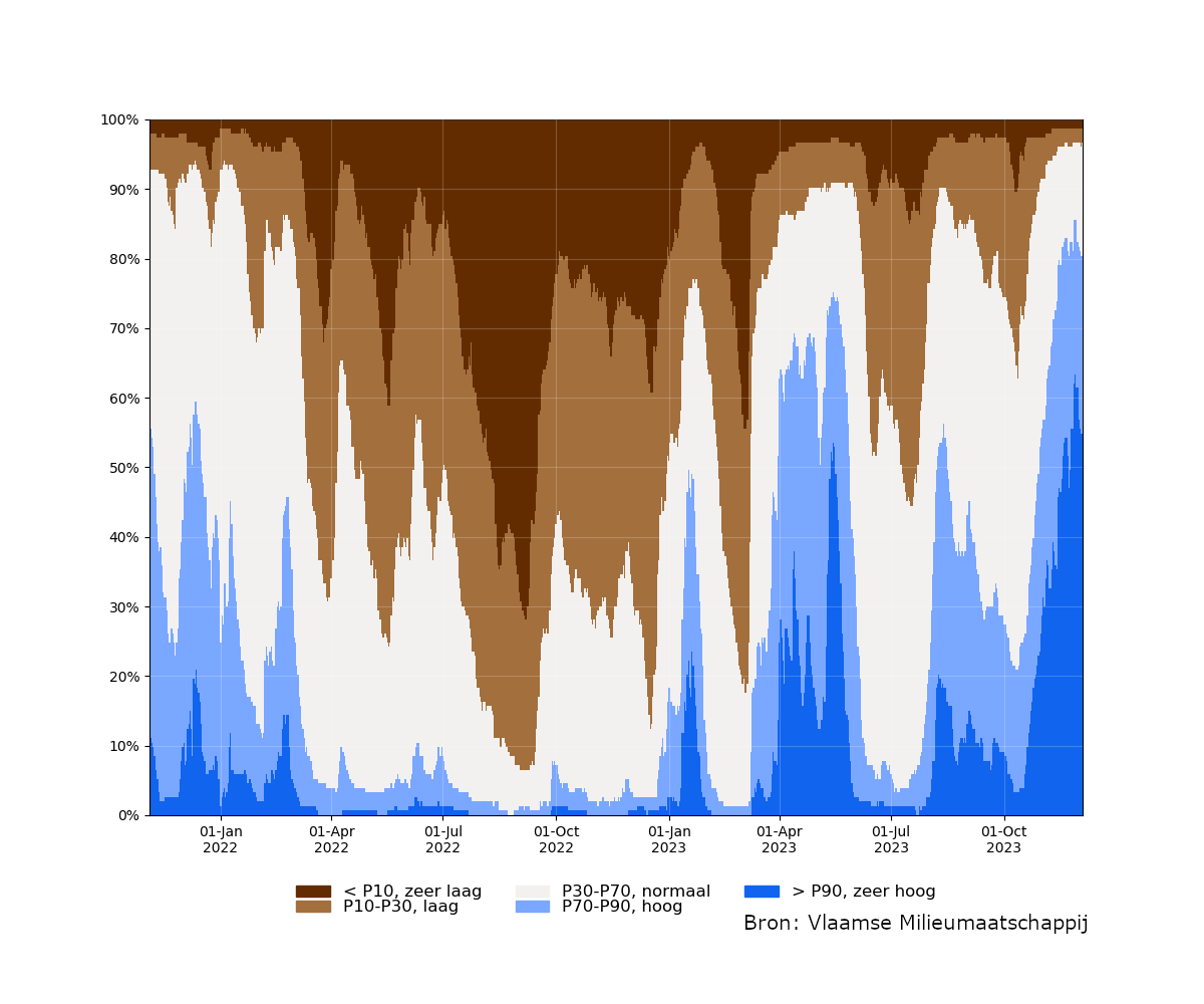 samenvatting_filters_relative_bron.png