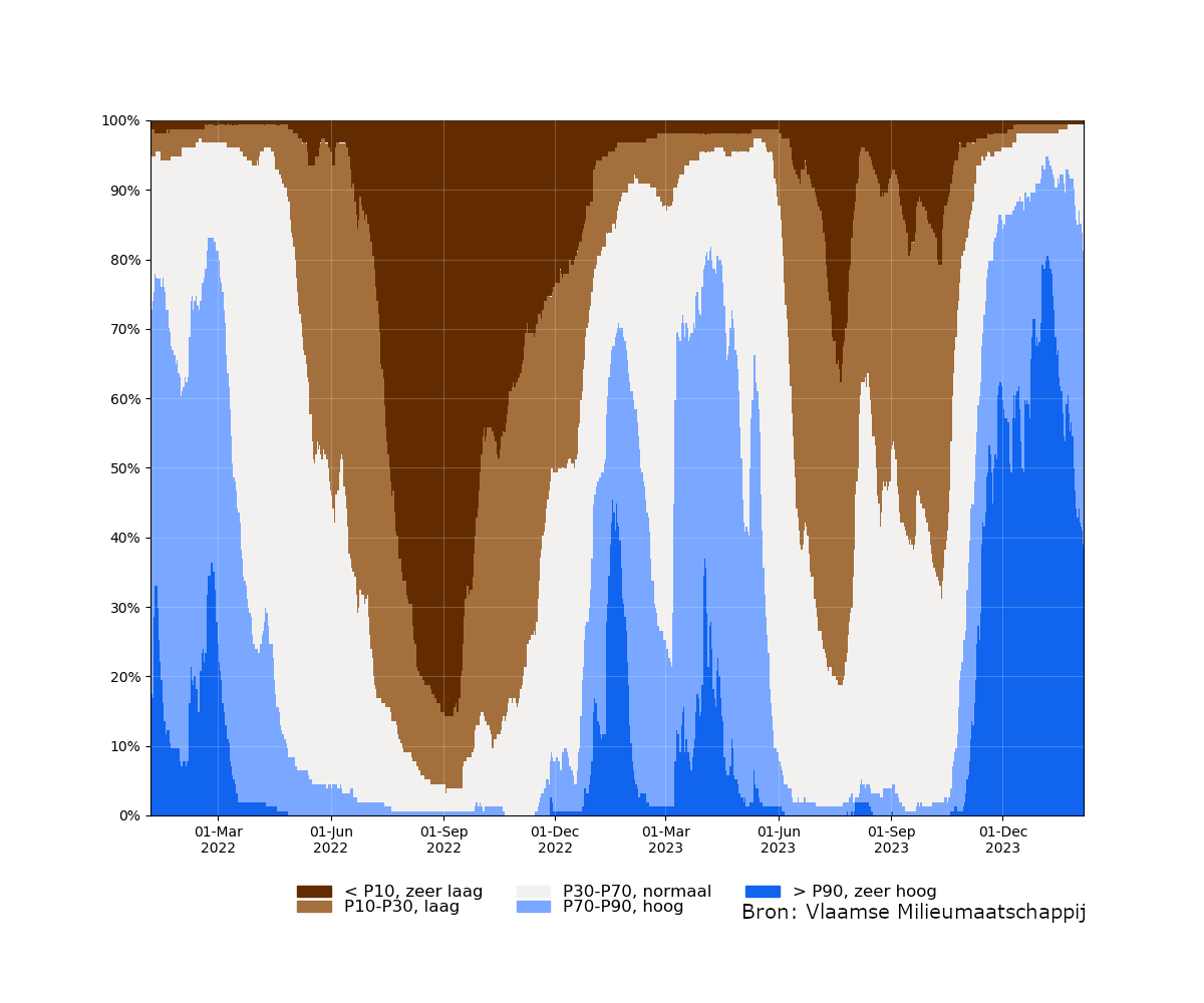 samenvatting_filter_absolute_bron.png