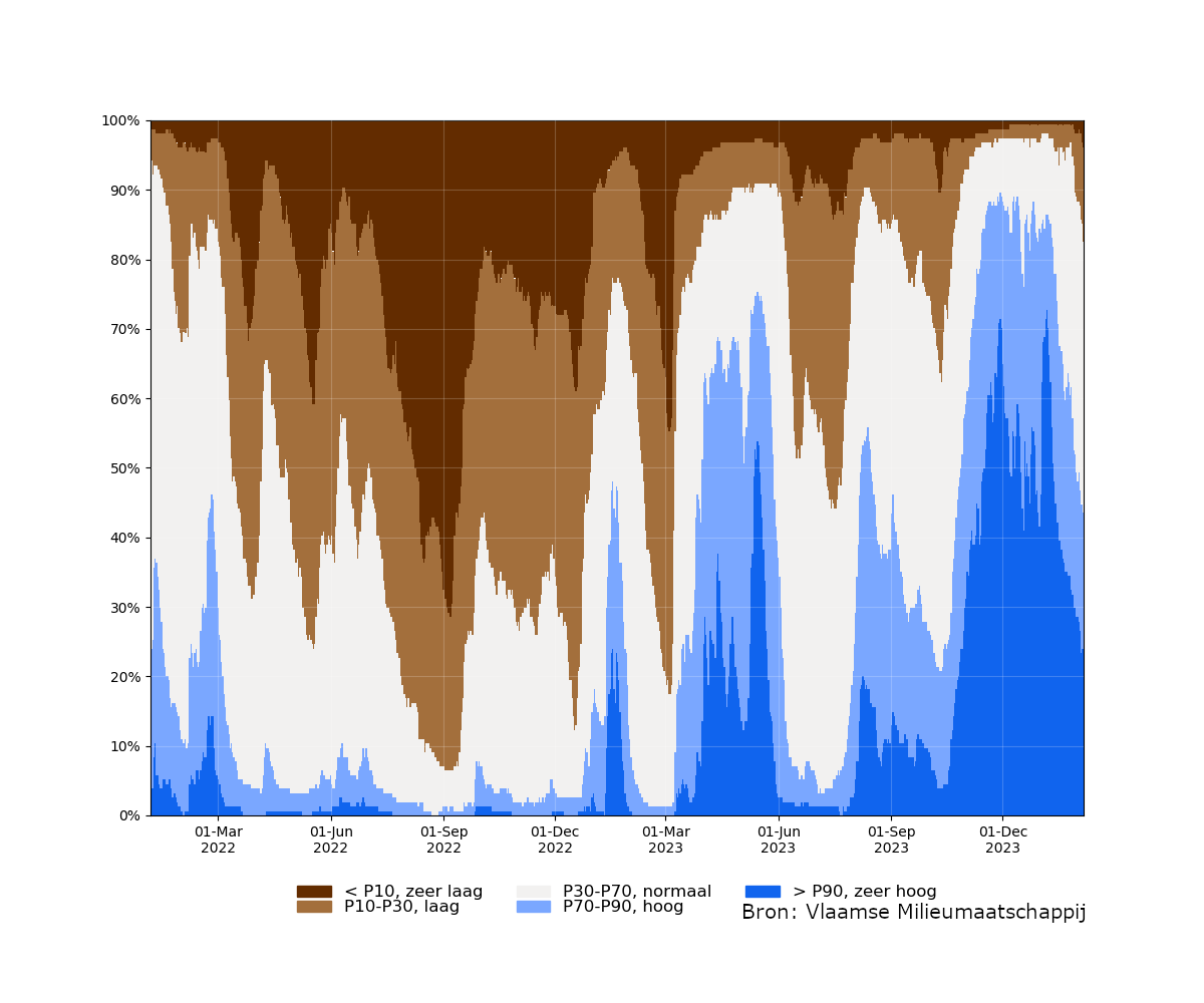 samenvatting_filters_relative_bron.png