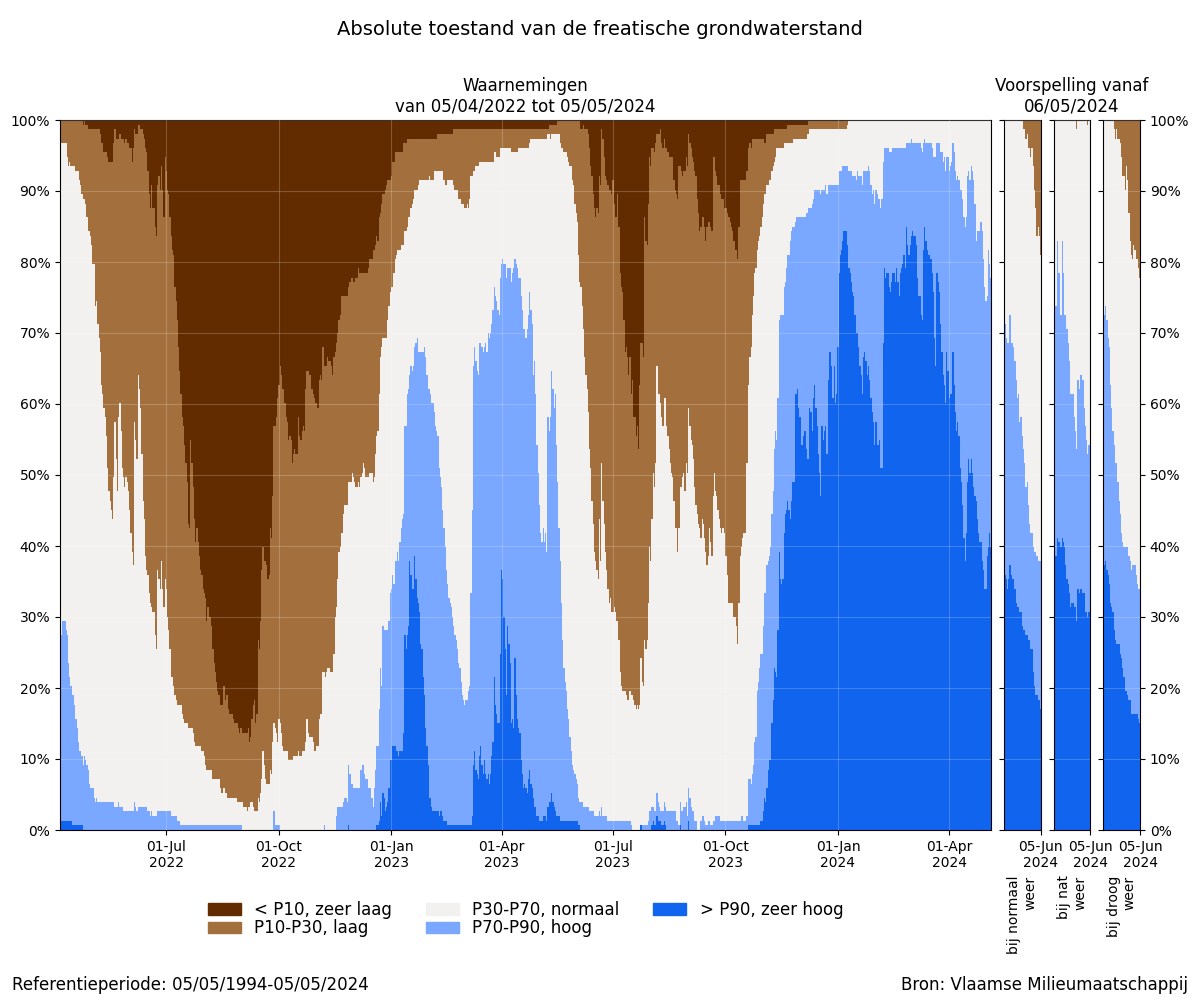 samenvatting_filter_absolute_bron.png