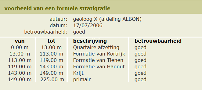 Voorbeeld formele stratigrafie