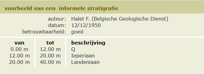 Voorbeeld informele stratigrafie