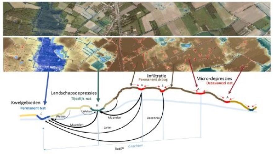 Watersysteemkaarten PROWATER
