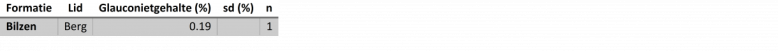 glauconiet Bilzen Fm