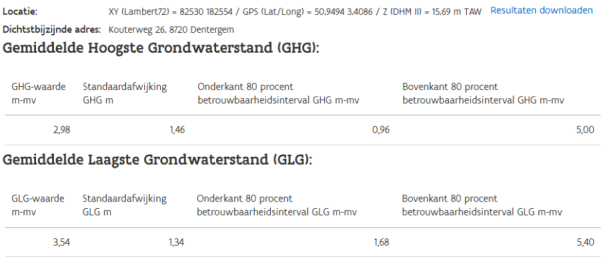 Interpretatie van de kaartlaagvelden geïllustreerd aan de hand van een voorbeeld op locatie x: 82530 y: 182554 (Lambert72) 
