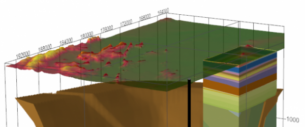 3d subsurface