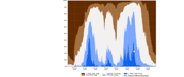 2022-09-05_actuele grondwaterstandindicator _ DOV.png