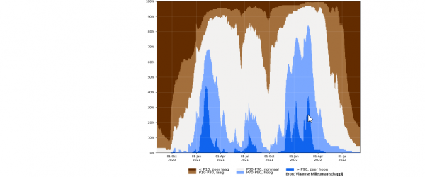 2022-09-05_actuele grondwaterstandindicator _ DOV.png 