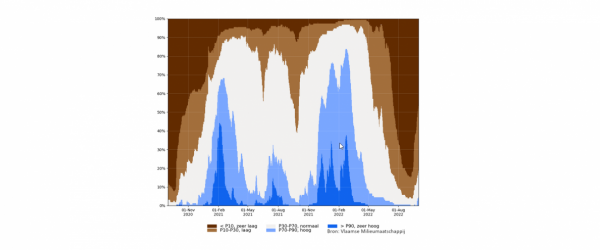  2022-10-05 15_03_50-actuele grondwaterstandindicator _ DOV.png