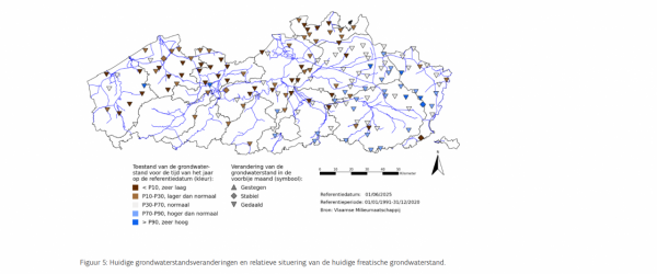 Huidige grondwaterstandsveranderingen en relatieve situering van de huidige freatische grondwaterstand.